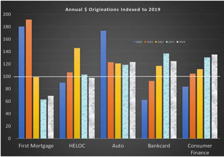 Loan Origination Forecast 2024